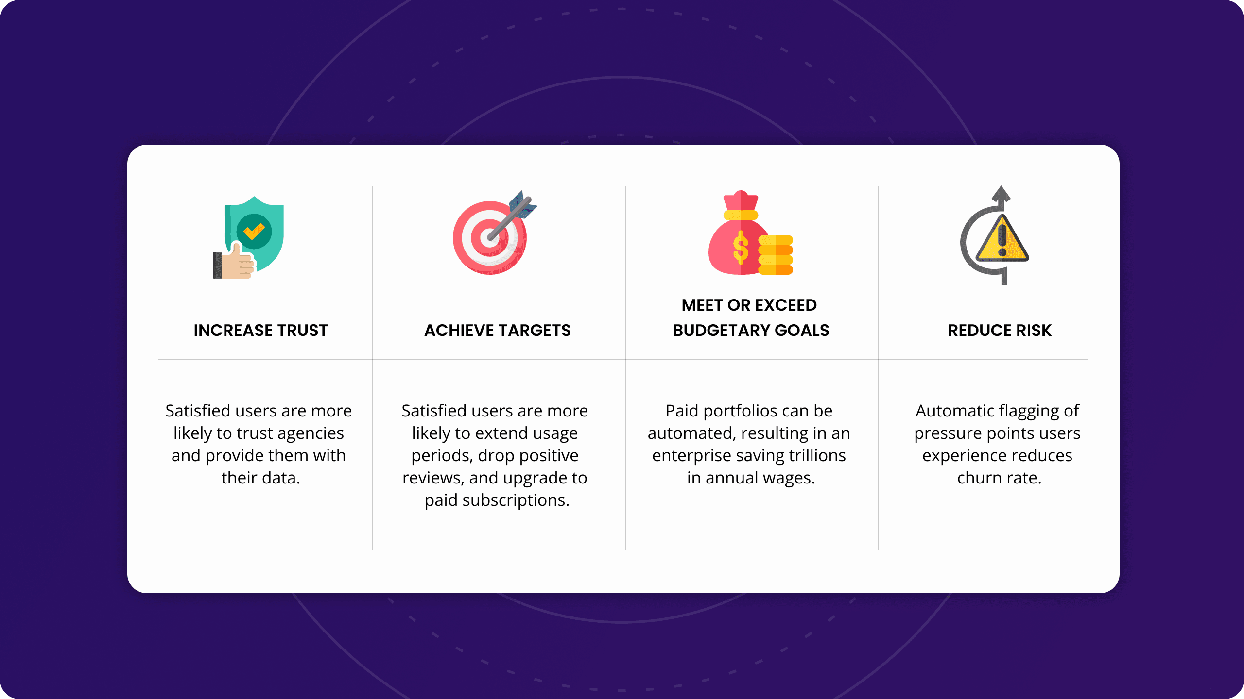 Benefits of Data Automation